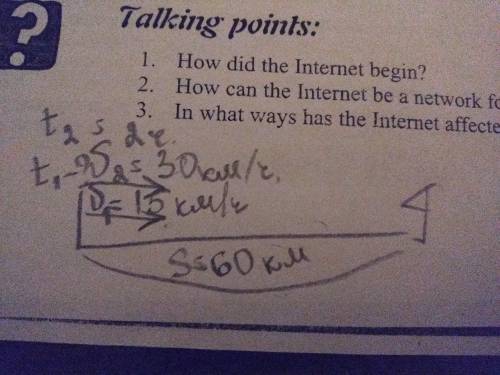 6 Составь задачу по чертежу. Реши ее уравнением,V.2 чV - 15 км/ч30 км/чрРS60 кмо​