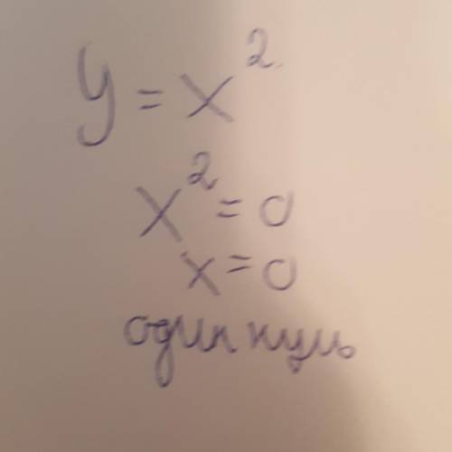 Скільки нулів має функція у = х2 ?
