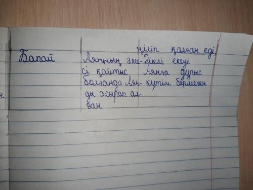 Оқулық, хрестоматия материалдарын пайдаланып әңгіме кейіпкерлеріне көркем ауыстыруларды қолданып мін