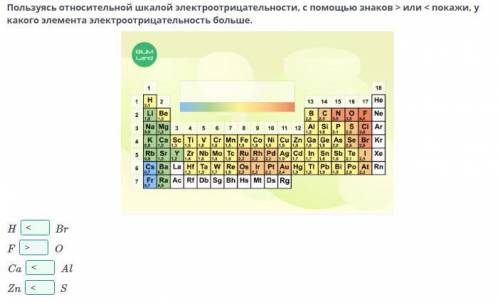 Электроотрицательность. Ковалентная связь. Урок 1 Пользуясь относительной шкалой электроотрицательно