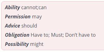 While listening, write down modal verbs in the correct column. + AbilityPermissionAdviceObligationPo