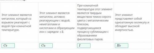 Заполни таблицу. Этот элемент является металлом, который со взрывом реагирует с водой при комнатной