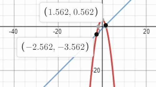 Розв'яжіть графічно систему рівнянь: 1) x+y=5 xy=6 2) y+x2=3 y=x-1