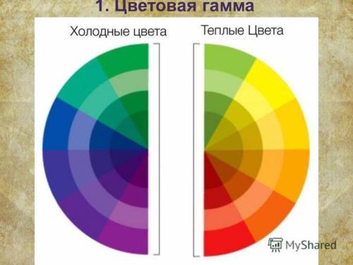 Напиши, какие предметы закрашены в тёплые цвета, а какие - в холодные цвета. ​