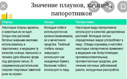 Значение плаунов, хвощей и папоротников в природе и в жизни человека? кратко