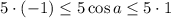 5\cdot(-1)\leq 5\cos a\leq 5\cdot1