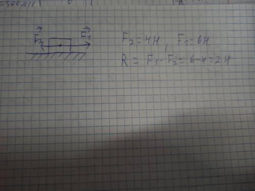 10. На тело действуют две силы (см. рисунок). Найдите равнодействующую сил.
