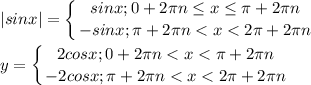 \displaystyle|sinx|=\left \{ {{sin x; 0+2\pi n\leq x\leq \pi +2\pi n} \atop {-sinx; \pi +2\pi n