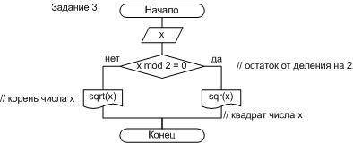 Составить алгоритмы (блок-схема, алгоритмический язык) к задачам: 1. Найти наибольшее из трёх чисел