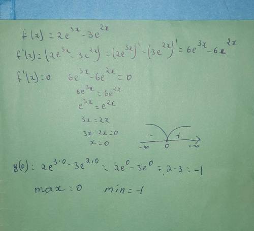 Найти экстремалы функции алгебра f(x) =2e^3x-3e^2x