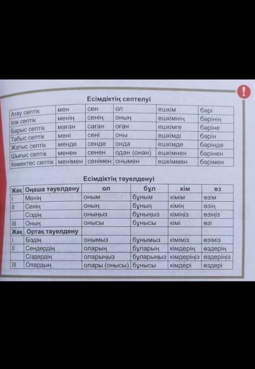 3-тапсырма. Есімдіктерді септік жалғауларымен түрлендіріп, кестені толтырыңдар. Есімдіктер.Септік. е