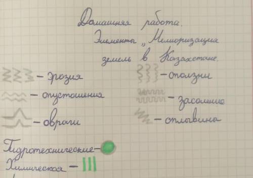 Используя текст параграфа, дополнительные источники, разработайте элементы дополнительной характерис