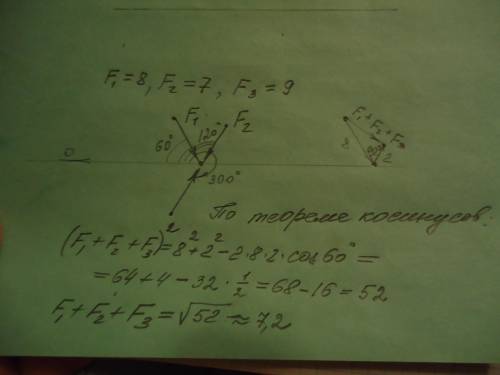 определите модуль равнодействующей плоской системы трех сходящихся сил аналитически.подтвердите полу