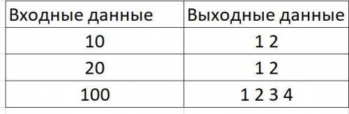 Написать программу, которая выводит те натуральные числа, куб которых не превышает n (запрашивается