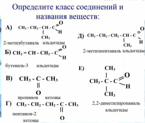 тема: ацетон-представитель кетонов. Строение молекулы. Применение​