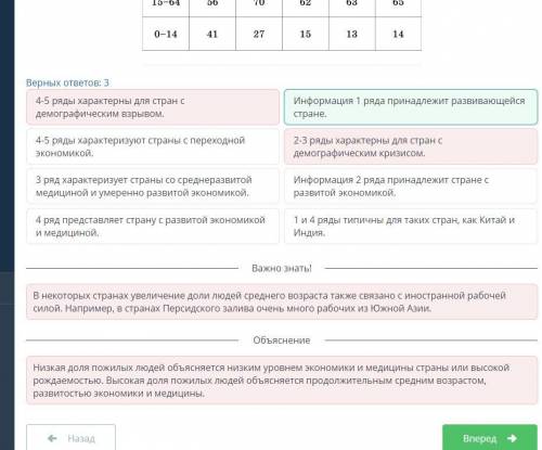 Демографические показатели и демографическая ситуация. Используя данные в таблице, определи специфик