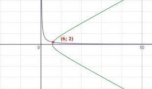 Найдите сумму X0+Y0, где (X0;Y0)- решение системы уравнений {log2 (x-y) = 5- log2 (x+y) {(lg x - lg