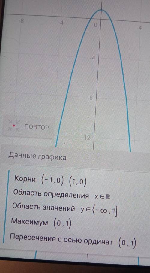 Знайдіть область визначення функції y=1-x²