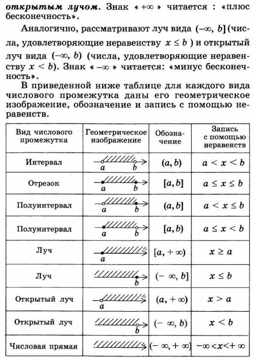 Заполните пропуски в таблице “Числовые промежутки”. Геометрическое Неравенство обозначение Названиеп