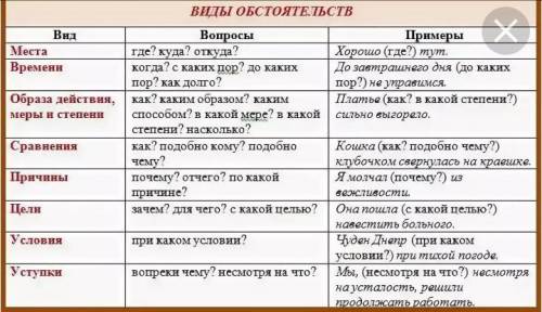 Определите, какие обстоятельства отвечают на вопросы почему? По какой причине?, а какие - на вопросы