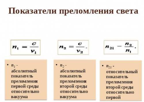 определите На какой угол отклоняется световой луч от своего первоначального направления при переходе