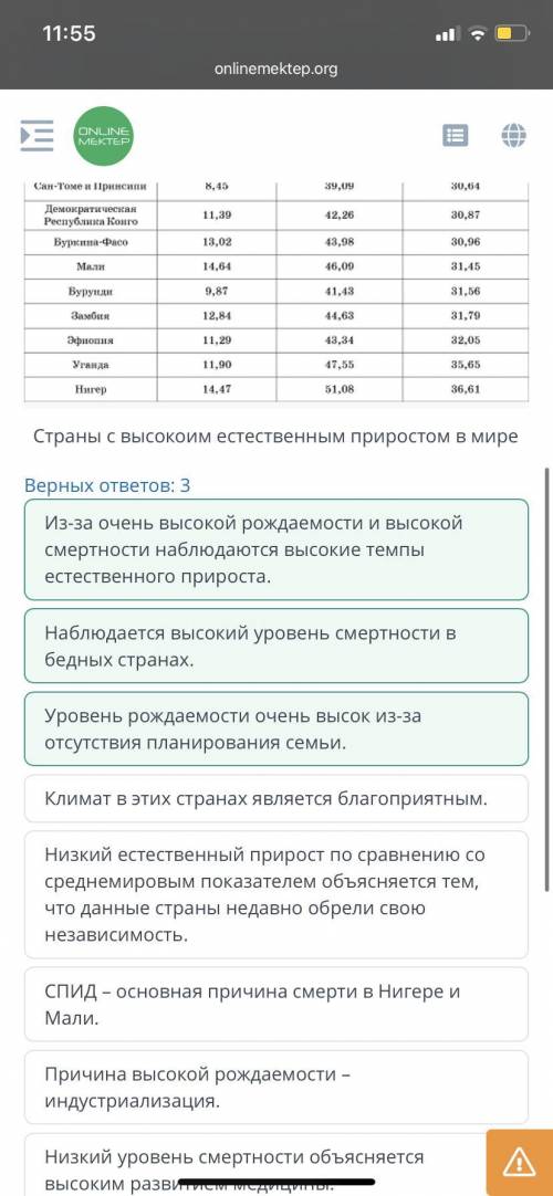 Проанализировав таблицу, определи общие черты стран с высоким естественным приростом в мире Уровень