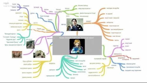 Составьте ментальную карту Оскара Уайльда​