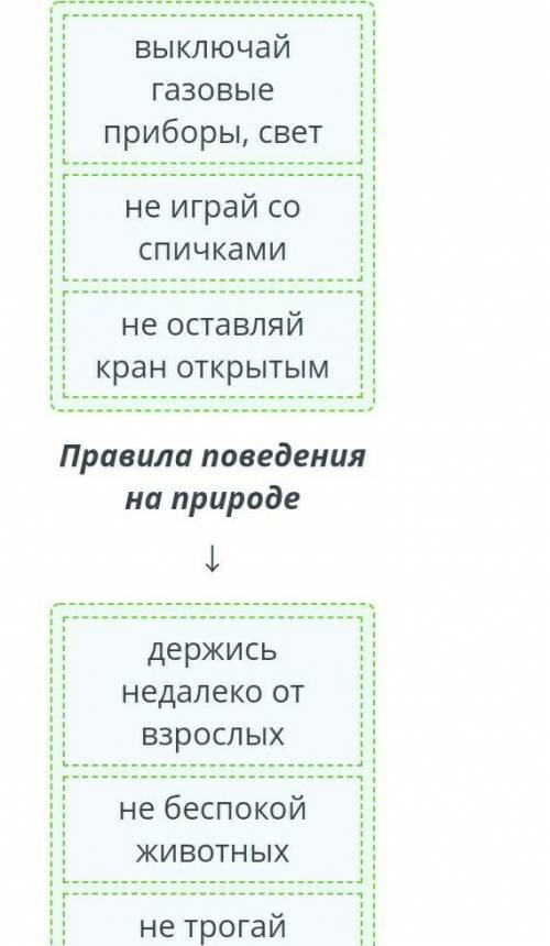 Сгруппируй правила. Правила безопасности в повседневной жизниПравила поведения на природеБезопасное