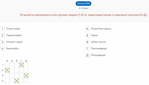 Який з цих органів НЕ є характерним для птахів? Сечовід Клоака Нирка Сечовий міхур Питання №2 ? Для