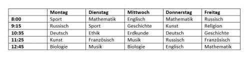 Beantworten Sie die Fragen. Необходимо кратко ответить на вопросы, используя данную таблицу-расписан