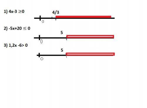 Решите неравенство  и изобразите множество его решений на координатной прямой: 1) 4х-3 ≥02) -5х+20 ≤