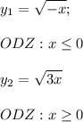 \displaystyle y_1=\sqrt{-x};\\\\ODZ: x\leq 0\\\\y_2=\sqrt{3x}\\\\ODZ:x\geq 0