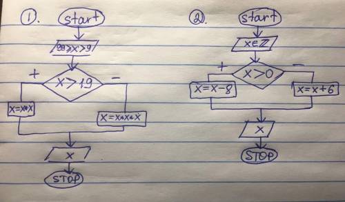 1.составить блок схему- дано двузначное число если оно больше 19,то возведите его в квадрат.если нет