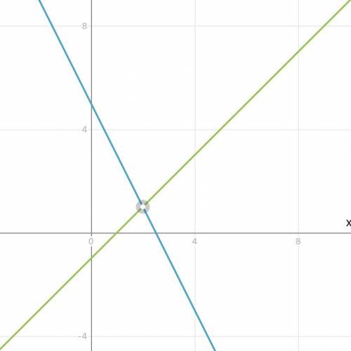 3. Решить систему уравнений графическим х+у=5, х-у=1.