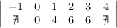 \left|\begin{array}{cccccc}-1&0&1&2&3&4\\\nexists&0&4&6&6&\nexists\end{array}\right|