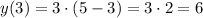 y(3)=3\cdot(5-3)=3\cdot2=6