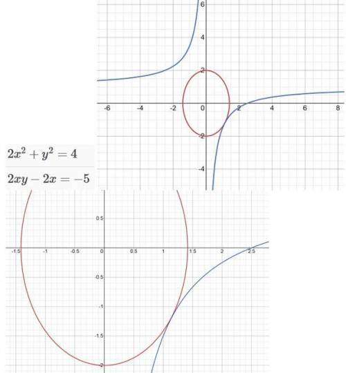 Система уравнений {2x^2+y^2=4 {2xy-2x=-5