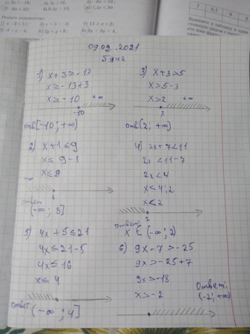 942. Решите неравенство и изобразите множество его решений на ко-ординатной прямой:1) х - 3 - 13; 3)