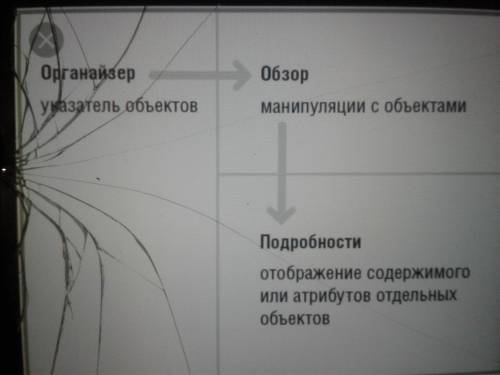 Почему при создании интерфейса приложения важно тщательно поработать с каждым строительным блоком​