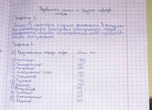 Заполните таблицу «Народы мира», используя карту. CEM НАРОД No 1 Национальность казах Языковая групп