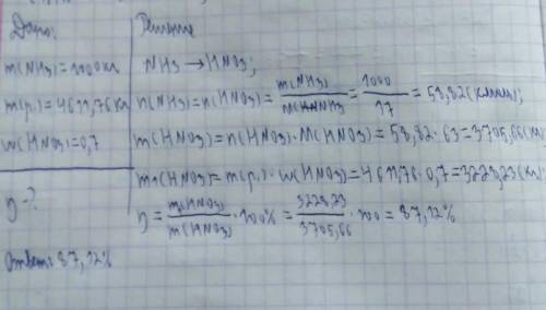 З амоніаку масою 1000 кг одержали розчин нітратної кислоти масою 4611,76 кг з масовою часткою розчин