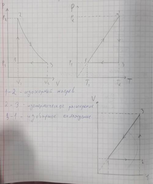 На рисунке в координатах p, V изображен замкнутый газовый процесс (цикл). Постройте этот цикл в коор