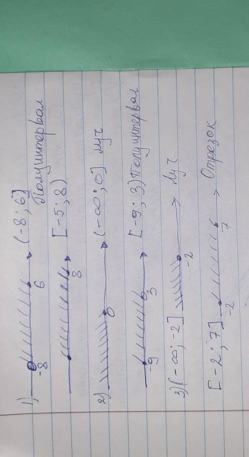 Даны числовые промежутки: 1) (-8; 6] и [-5; 8);2) (-1; 0] и [-9; 3);3) (-1; 2) и (-2; 7):• Изобразит