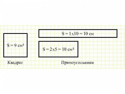 Начерти квадрат со стороной 3 см. Начерти хотя бы один прямоугольник,площадь которого будет на 1 см²