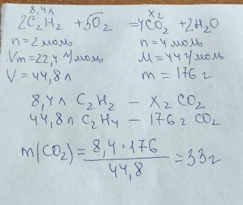 Яка маса карбон(IV) оксиду утвориться в результаті згорання: а) 5,6 л (н. у.) етену; б) 8,4 л (н. у.