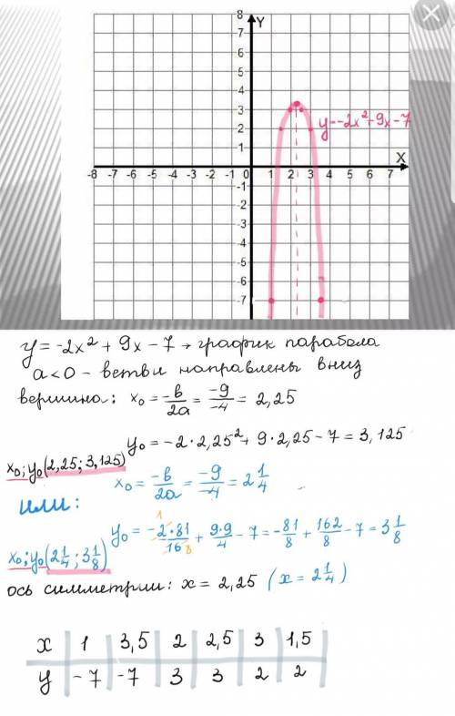 это решить,по формуле Хо= - в÷2×а и построите график