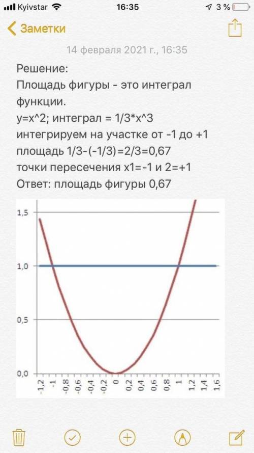 Найти площадь фигуры y=x^2; y=1 И если возможно, то распишите все детально, чтобы я в дальнейшем ре