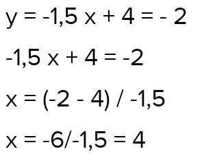 При якому значені аргументу значеня функці y=-1,5x + 4 дорівнює -2