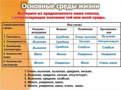 БИОЛОГИЯ. файл прикрепила​