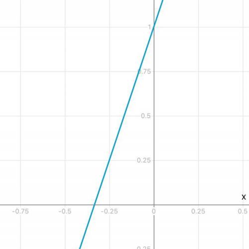 Яка з наведених точок належить графіку функції у=3x+1​